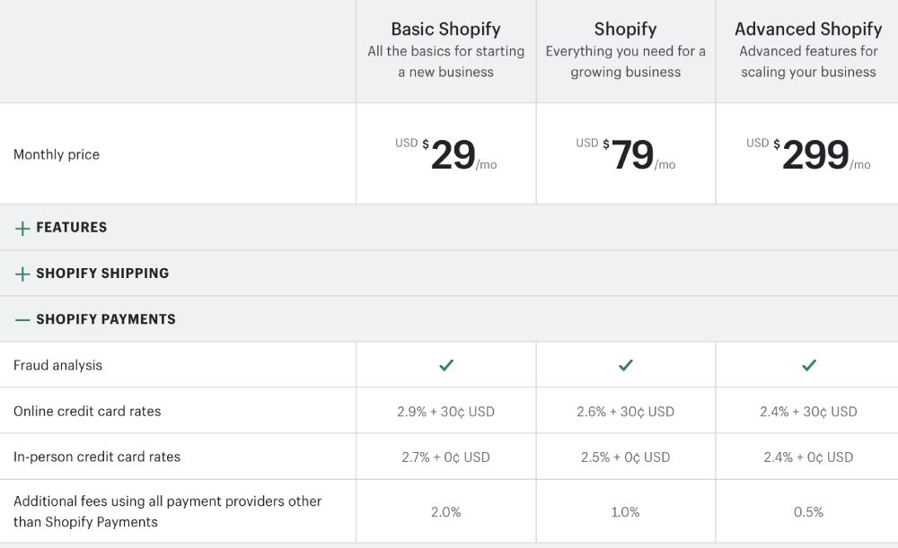 Shopify web design pricing